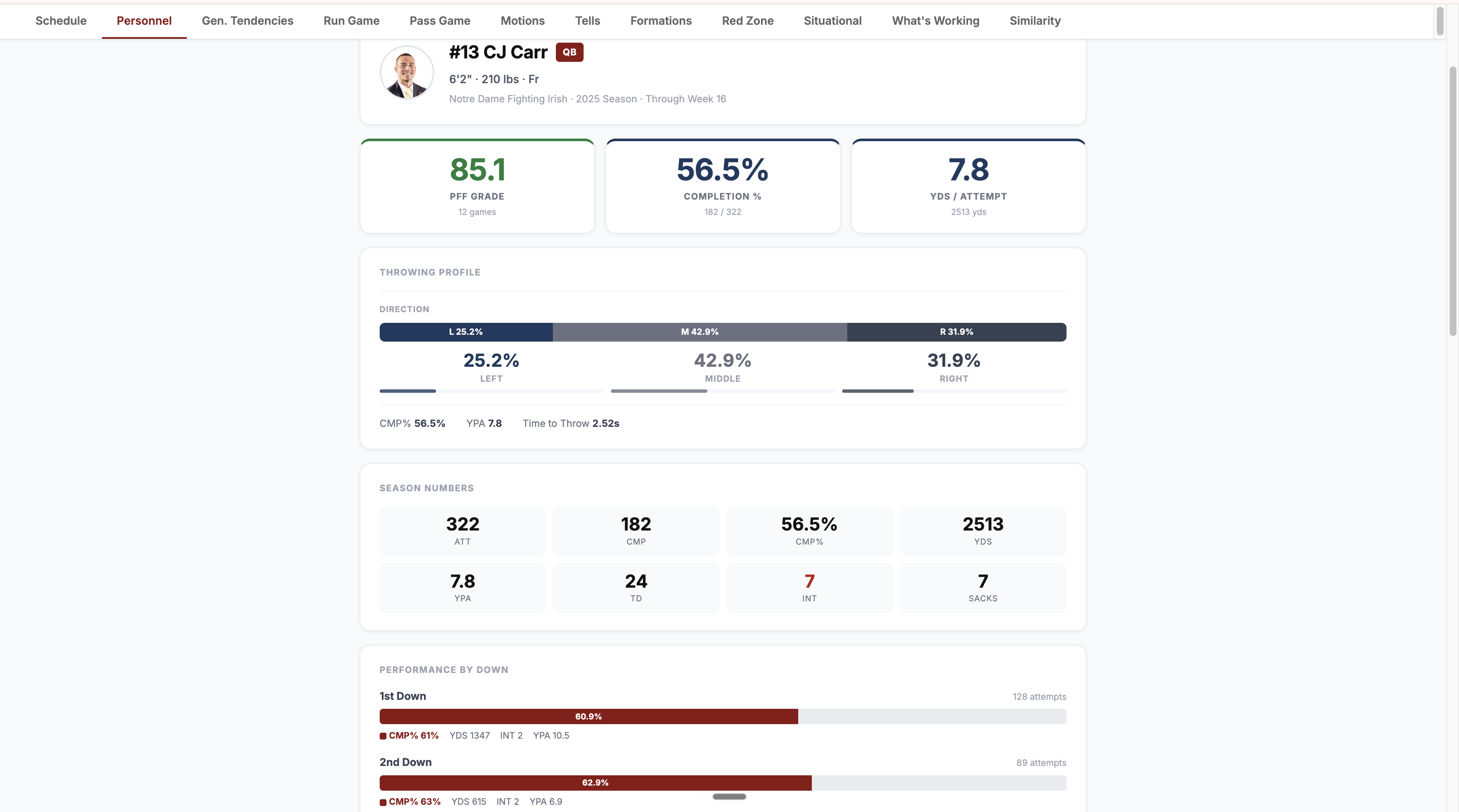Personnel tab: player card with PFF grade, throwing profile, and production by down