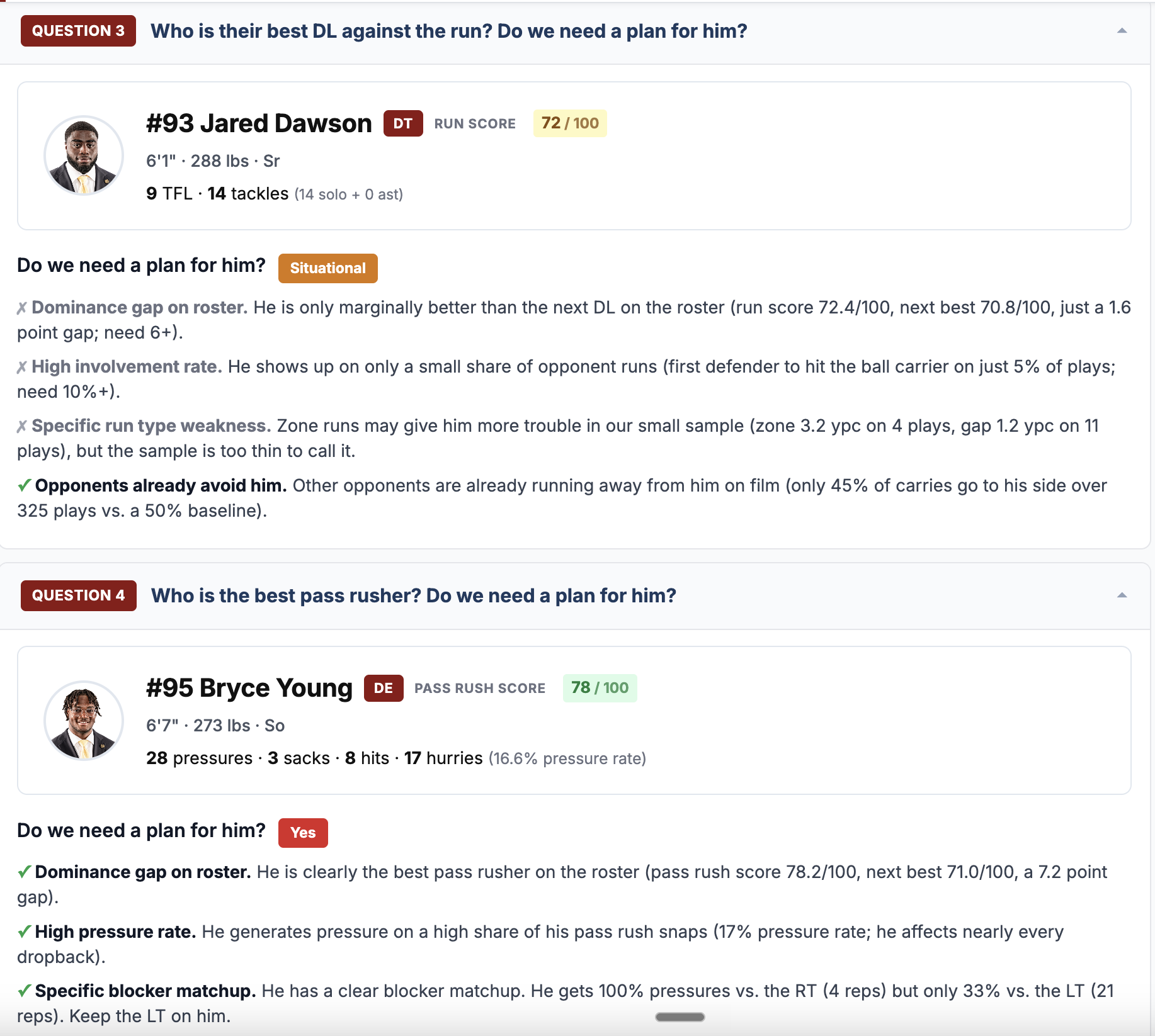 Questions detail: each key defender scored against the roster with the specific edge or weakness to attack